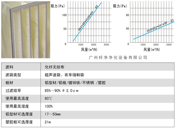 G3袋式初效過濾器風(fēng)量、阻力、使用環(huán)境圖解。