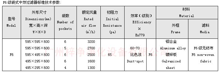F6袋式中效過濾器技術(shù)參數(shù)：主要介紹尺寸、風(fēng)量、阻力、材料。