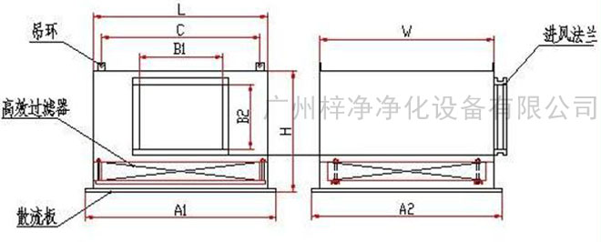 高效送風(fēng)口送風(fēng)方式有頂送風(fēng)和側(cè)送風(fēng)兩種。