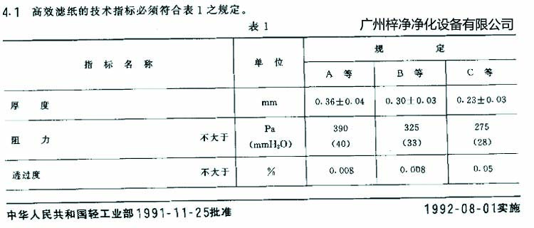 高效過濾器濾芯選用標(biāo)準(zhǔn)濾紙厚度、阻力、透過度規(guī)定