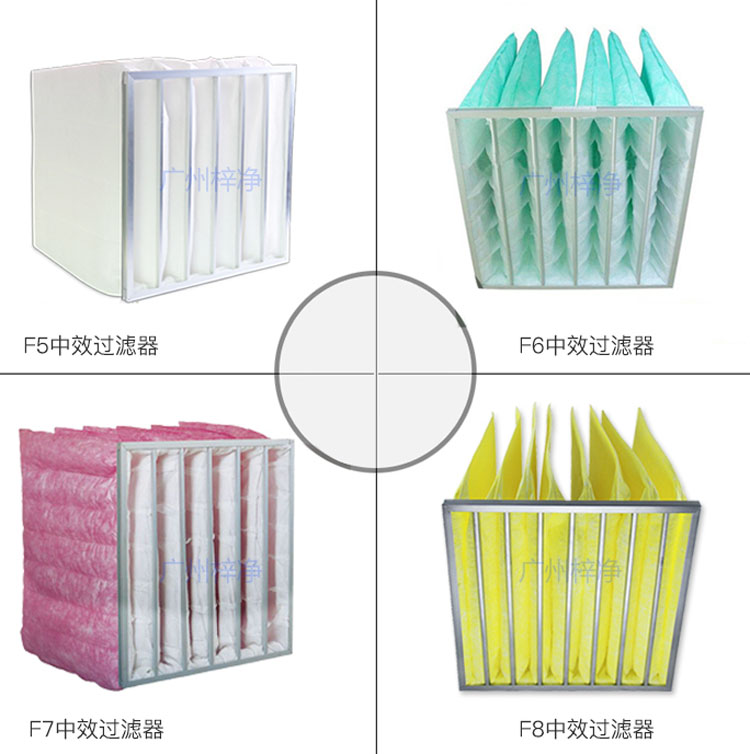 F5、F6、F7、F8等級袋式中效過濾器