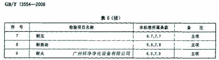 過濾器檢驗(yàn)項(xiàng)目名包括耐壓、耐火等。