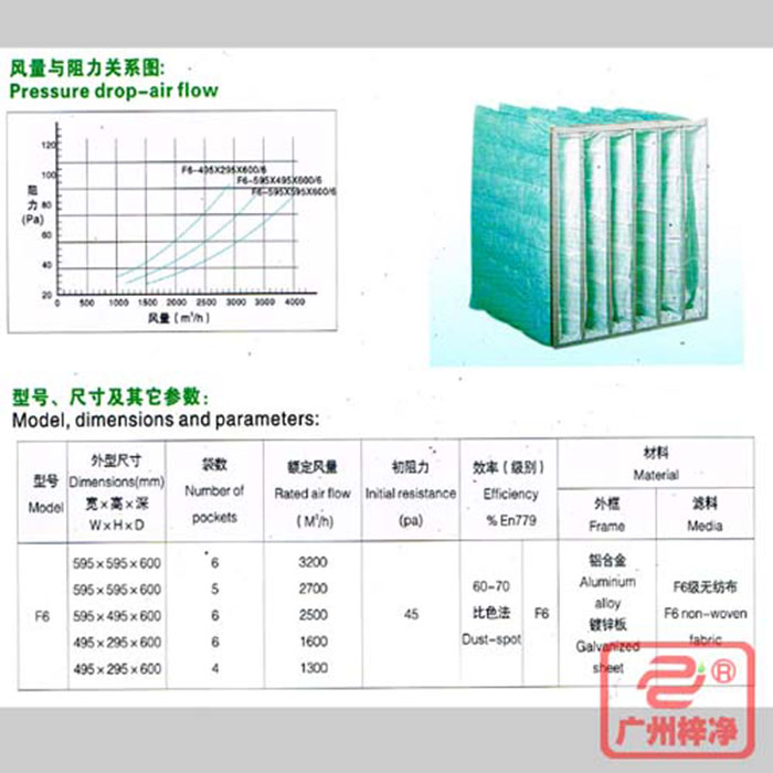 F6級袋式中效空氣過濾器風(fēng)量與阻力、型號、尺寸等參數(shù)